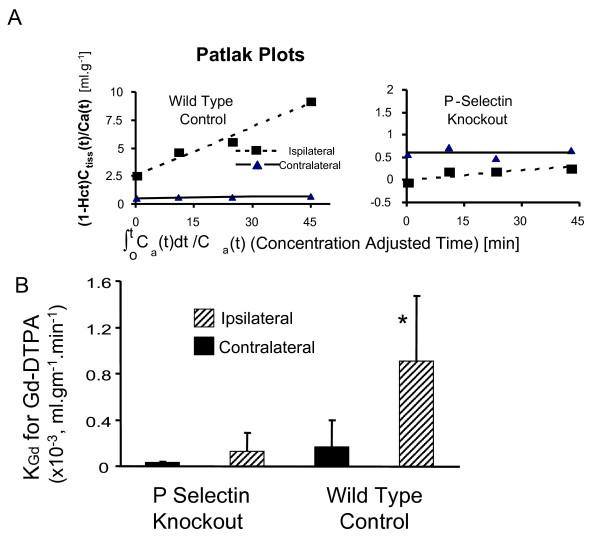 https://cdn.ncbi.nlm.nih.gov/pmc/blobs/cbc2/2829030/71706230ac8f/1471-2202-11-12-2.jpg