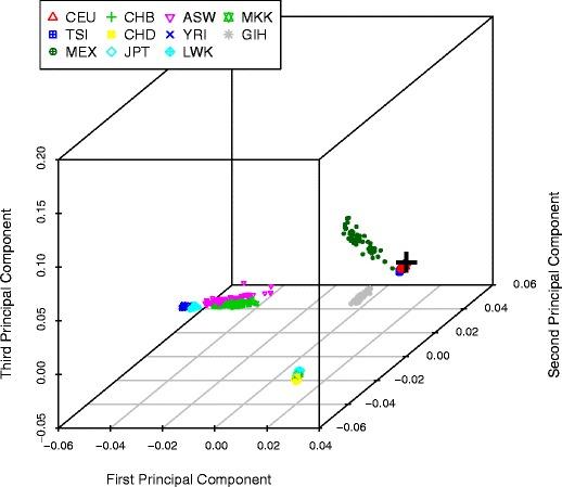 https://cdn.ncbi.nlm.nih.gov/pmc/blobs/cbc4/3631519/65ea32ae5fad/414_2012_788_Fig1_HTML.jpg