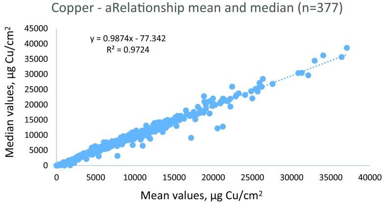 https://cdn.ncbi.nlm.nih.gov/pmc/blobs/cbc4/5973951/149ad1e9b922/11356_2018_1614_Fig2_HTML.jpg