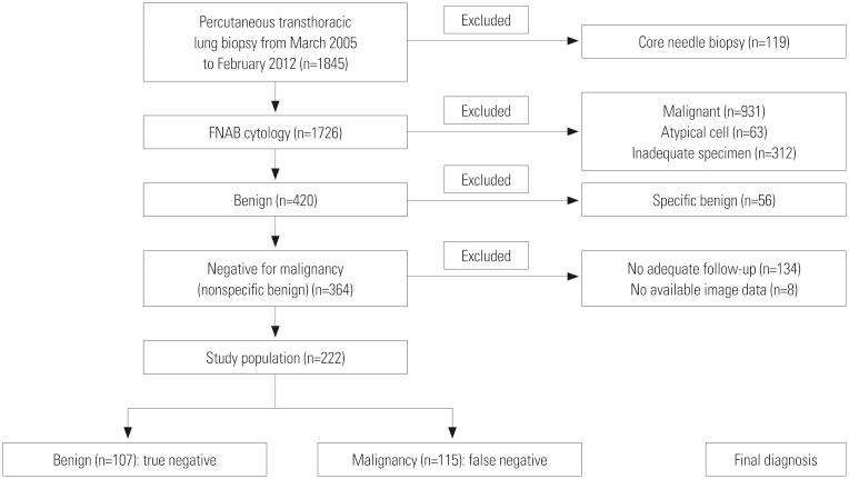 https://cdn.ncbi.nlm.nih.gov/pmc/blobs/cbc5/4960393/36af9b560669/ymj-57-1243-g001.jpg