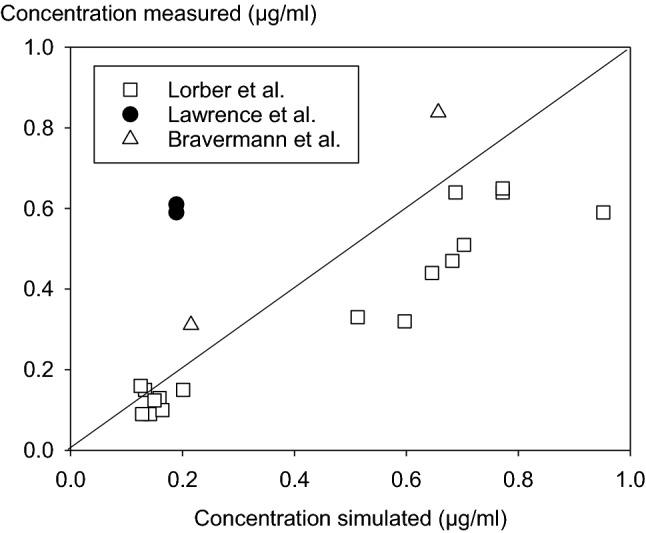 https://cdn.ncbi.nlm.nih.gov/pmc/blobs/cbc5/7415763/7e5b6b8c4831/204_2020_2809_Fig2_HTML.jpg
