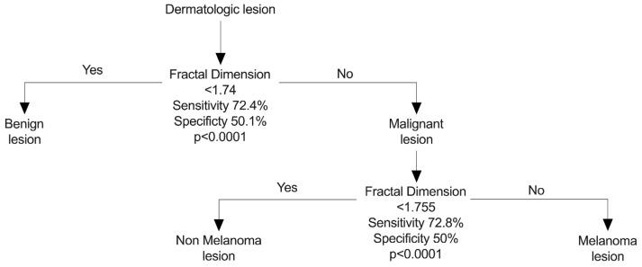 https://cdn.ncbi.nlm.nih.gov/pmc/blobs/cbc6/11171650/1748e8d01a02/diagnostics-14-01132-g010.jpg