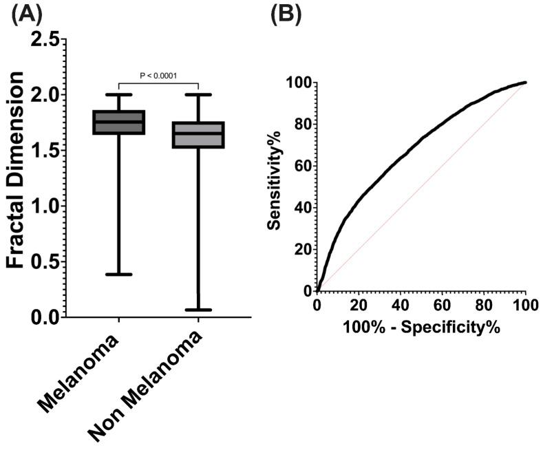 https://cdn.ncbi.nlm.nih.gov/pmc/blobs/cbc6/11171650/7167b940fc9d/diagnostics-14-01132-g007.jpg