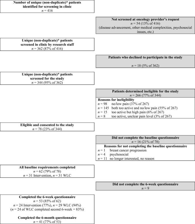 https://cdn.ncbi.nlm.nih.gov/pmc/blobs/cbc6/5634775/171746658d50/onco12206-fig-0001.jpg