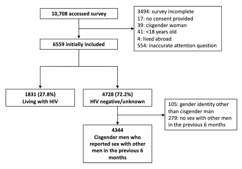 https://cdn.ncbi.nlm.nih.gov/pmc/blobs/cbc8/10587815/2a3b15b6d51b/publichealth_v9i1e45134_fig1.jpg