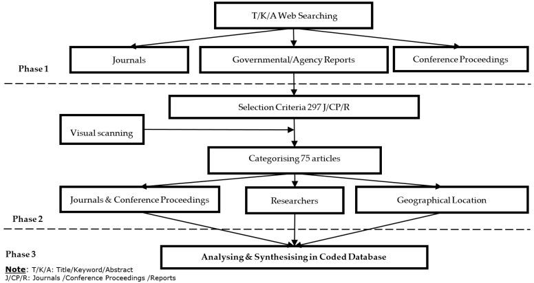 https://cdn.ncbi.nlm.nih.gov/pmc/blobs/cbca/4962179/3ee232fb9795/ijerph-13-00638-g001.jpg