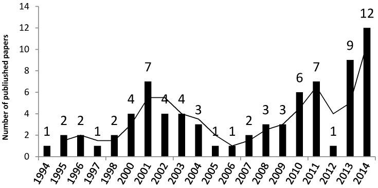 https://cdn.ncbi.nlm.nih.gov/pmc/blobs/cbca/4962179/9970e08df4dd/ijerph-13-00638-g002.jpg