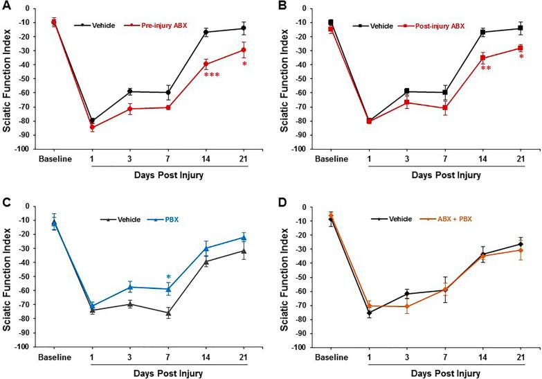 https://cdn.ncbi.nlm.nih.gov/pmc/blobs/cbca/8867741/b308ca32b544/13104_2022_5967_Fig3_HTML.jpg