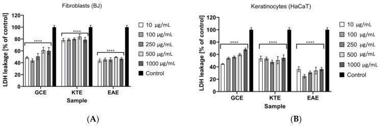 https://cdn.ncbi.nlm.nih.gov/pmc/blobs/cbcb/7866120/507e27f34a93/molecules-26-00614-g013.jpg