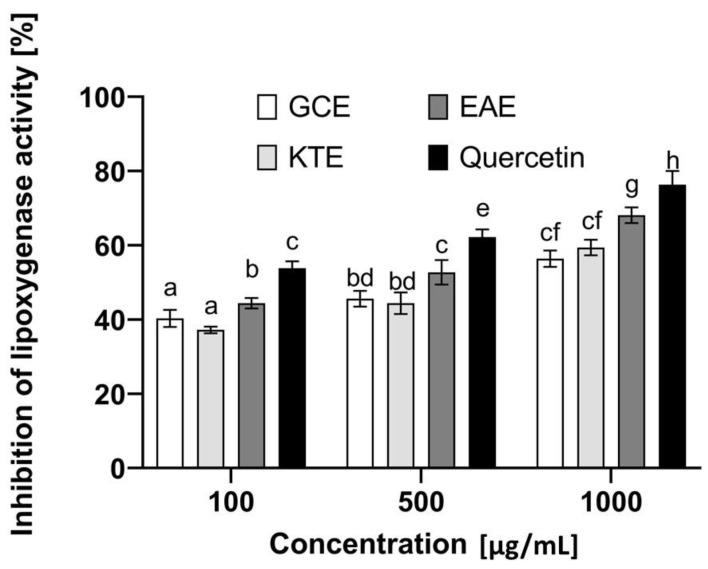 https://cdn.ncbi.nlm.nih.gov/pmc/blobs/cbcb/7866120/a4cbd6dc8c9b/molecules-26-00614-g015.jpg