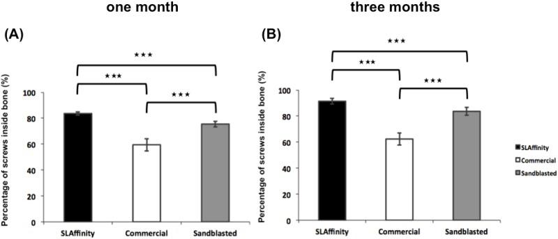 https://cdn.ncbi.nlm.nih.gov/pmc/blobs/cbcc/5693293/a040348139c3/pone.0188364.g007.jpg