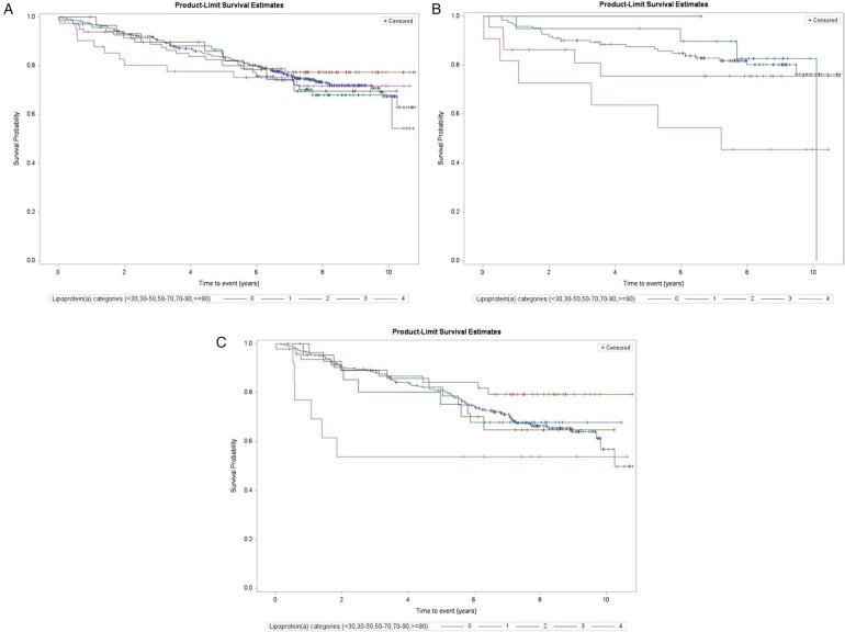 https://cdn.ncbi.nlm.nih.gov/pmc/blobs/cbcd/12279821/7af3d3c38967/fcvm-12-1571395-g003.jpg