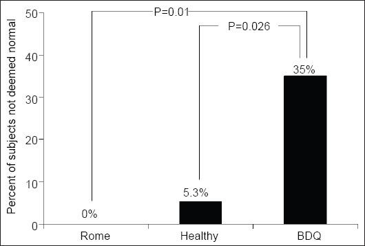https://cdn.ncbi.nlm.nih.gov/pmc/blobs/cbcd/4290009/644ad2db80be/AOG-28-87-g002.jpg