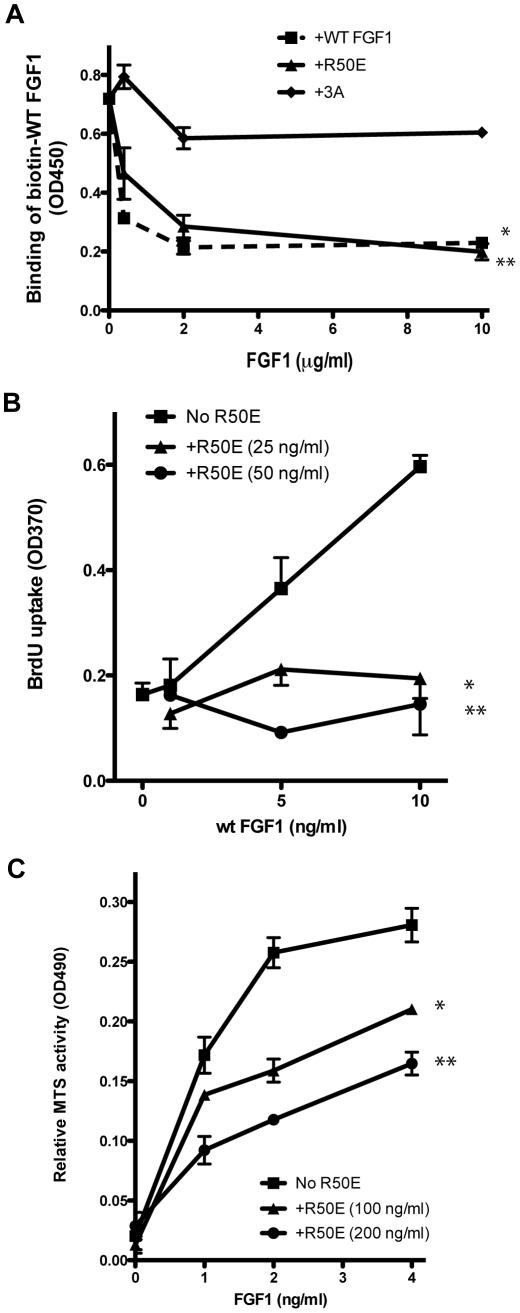https://cdn.ncbi.nlm.nih.gov/pmc/blobs/cbce/2858075/e9e964ef2f83/pone.0010273.g001.jpg