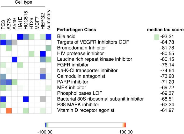https://cdn.ncbi.nlm.nih.gov/pmc/blobs/cbce/7522353/e057fcae9897/fendo-11-568446-g0005.jpg