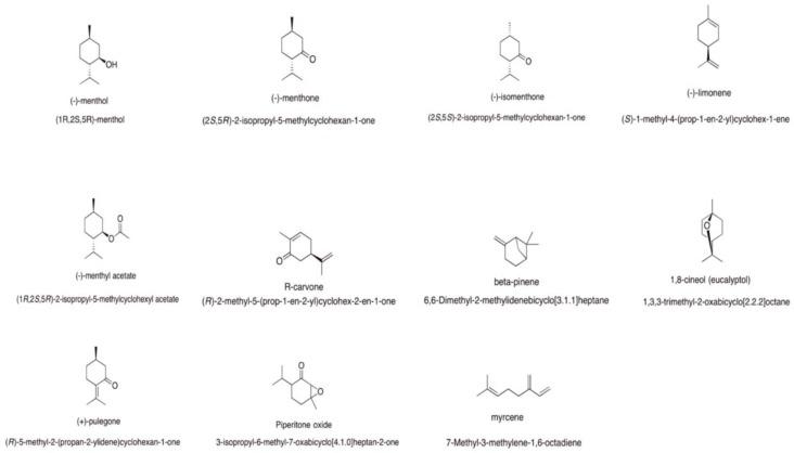 https://cdn.ncbi.nlm.nih.gov/pmc/blobs/cbcf/6313564/9e31ed5c3928/medicines-05-00112-g001.jpg
