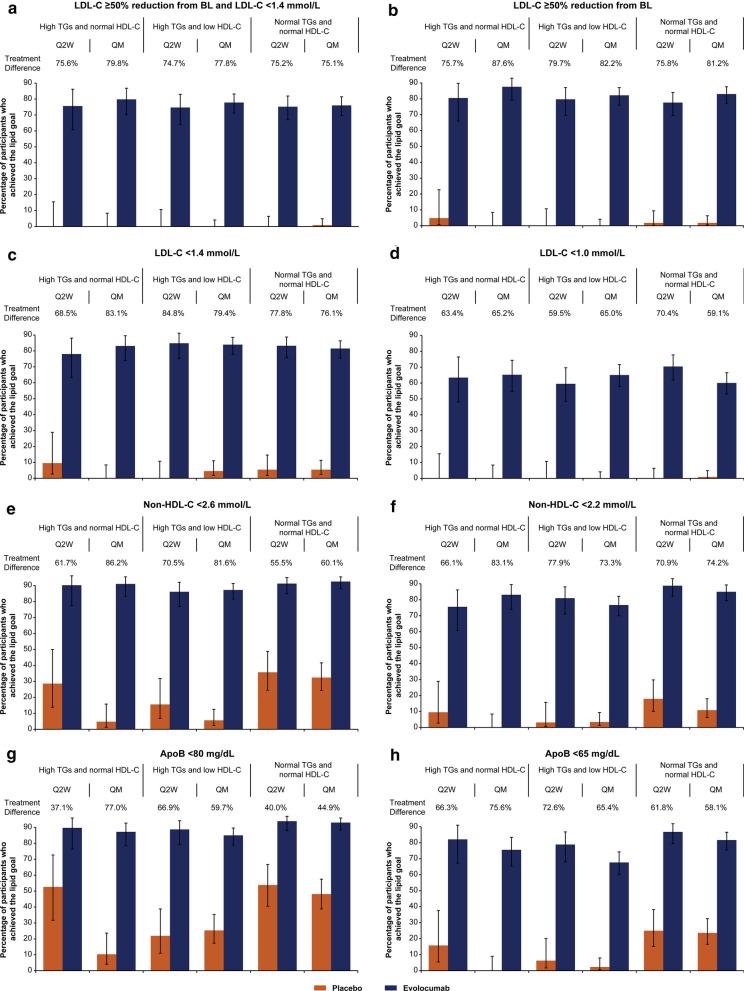 https://cdn.ncbi.nlm.nih.gov/pmc/blobs/cbcf/8091704/61f7f184e23d/12933_2021_1287_Fig4_HTML.jpg