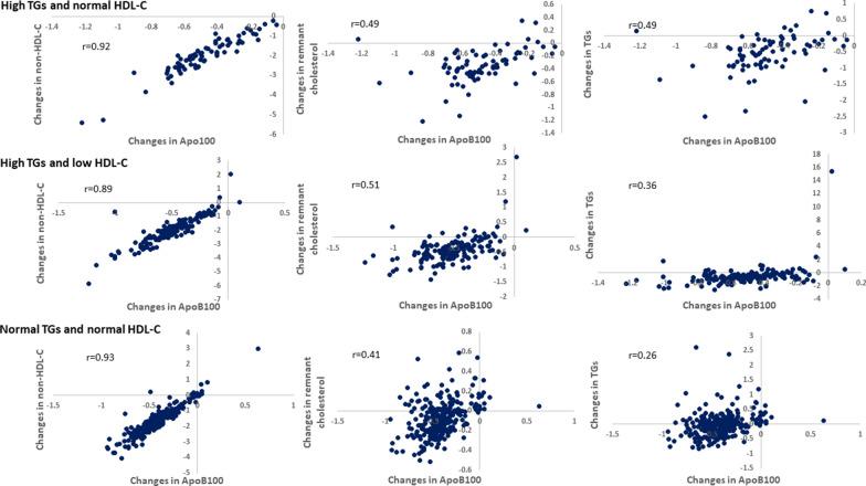 https://cdn.ncbi.nlm.nih.gov/pmc/blobs/cbcf/8091704/c326960af3b8/12933_2021_1287_Fig3_HTML.jpg