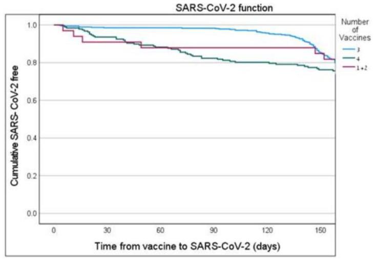 https://cdn.ncbi.nlm.nih.gov/pmc/blobs/cbd2/9958857/50d46b4ff22a/vaccines-11-00283-g003.jpg