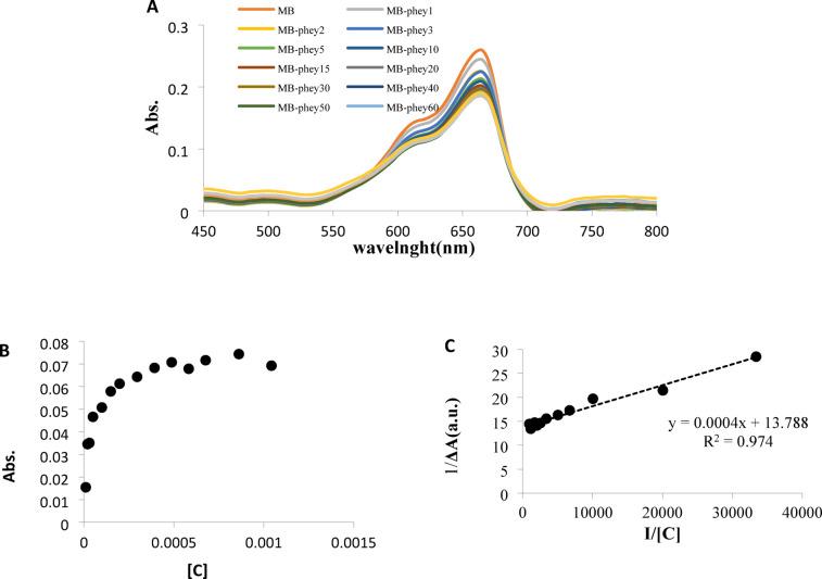 https://cdn.ncbi.nlm.nih.gov/pmc/blobs/cbd3/12219564/d54ea5b541dd/41598_2025_5784_Fig1_HTML.jpg