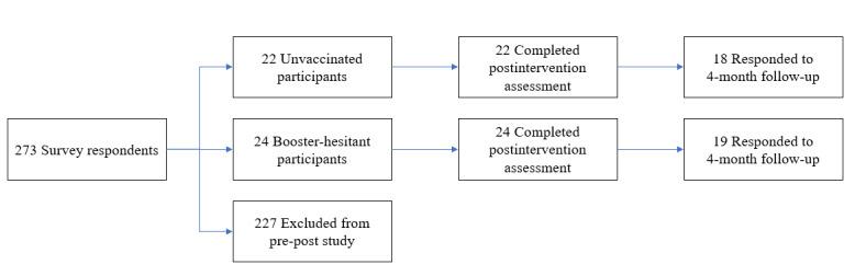 https://cdn.ncbi.nlm.nih.gov/pmc/blobs/cbd4/9534274/701fd34a6d24/jmir_v24i10e39063_fig1.jpg