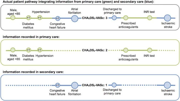 https://cdn.ncbi.nlm.nih.gov/pmc/blobs/cbd5/5284481/bcc37b74c460/heartjnl-2016-309910f01.jpg