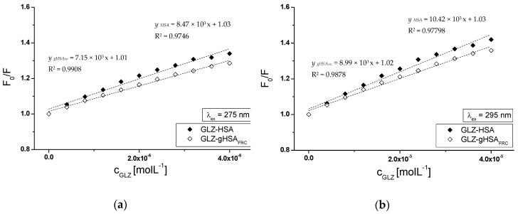 https://cdn.ncbi.nlm.nih.gov/pmc/blobs/cbd5/6337564/deda067df1c4/molecules-24-00111-g007.jpg