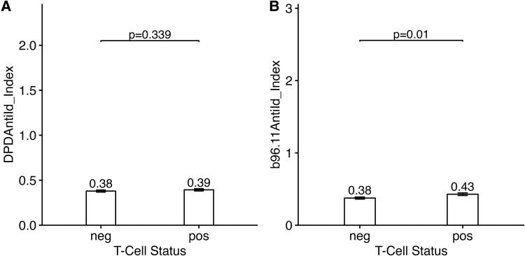 https://cdn.ncbi.nlm.nih.gov/pmc/blobs/cbd6/10853002/80fe63dcf7d3/bvad179f5.jpg