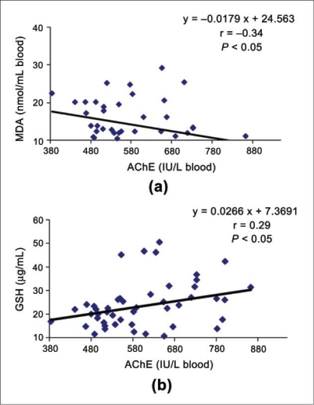 https://cdn.ncbi.nlm.nih.gov/pmc/blobs/cbd6/2862445/c1e59ea854fc/IJOEM-13-131-g001.jpg