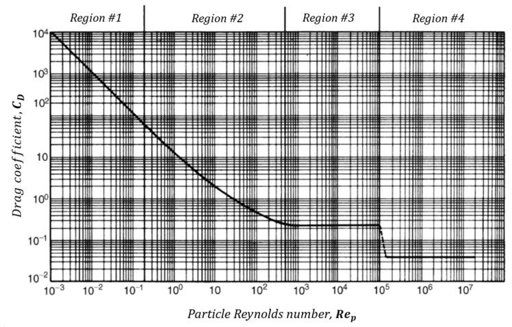 https://cdn.ncbi.nlm.nih.gov/pmc/blobs/cbd7/10256097/94aa337045c5/sensors-23-05300-g010.jpg