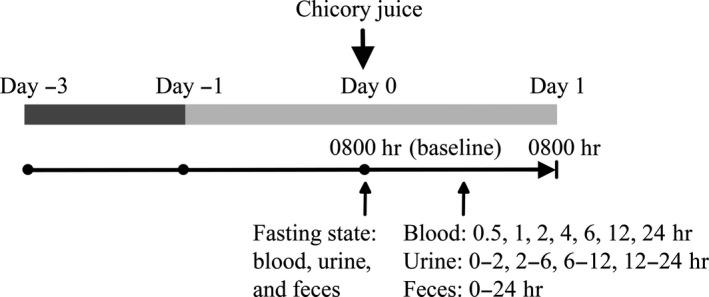 https://cdn.ncbi.nlm.nih.gov/pmc/blobs/cbdc/6766590/517c525bbcd6/FSN3-7-3071-g001.jpg