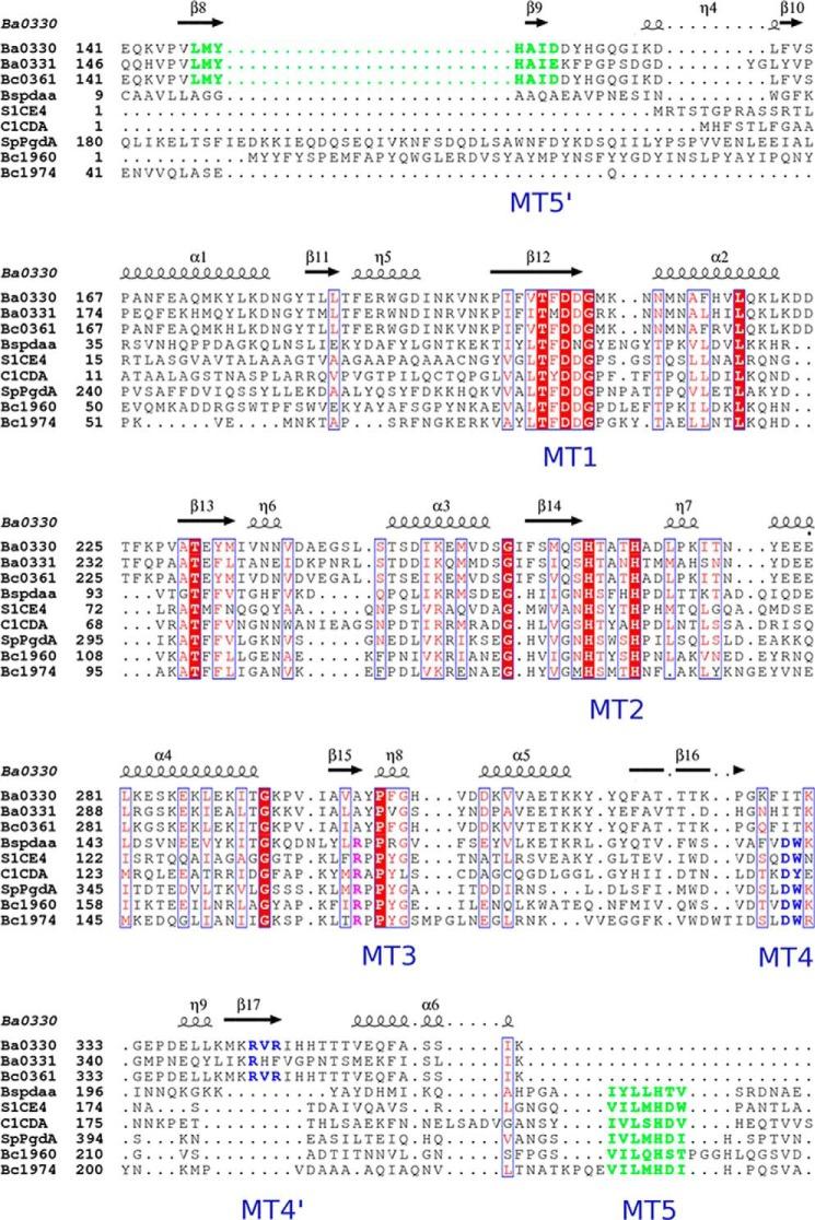 https://cdn.ncbi.nlm.nih.gov/pmc/blobs/cbde/4505593/03af90712d9c/zbc0241516470003.jpg
