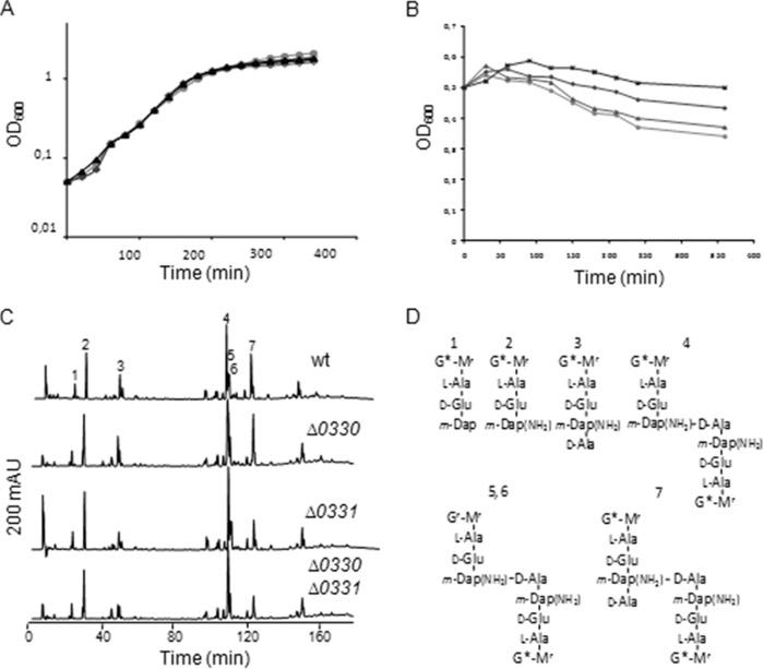 https://cdn.ncbi.nlm.nih.gov/pmc/blobs/cbde/4505593/22481bbfe0d8/zbc0241516470005.jpg
