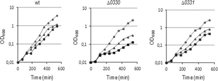 https://cdn.ncbi.nlm.nih.gov/pmc/blobs/cbde/4505593/7b0296d04083/zbc0241516470007.jpg