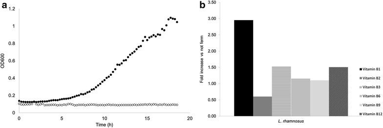 https://cdn.ncbi.nlm.nih.gov/pmc/blobs/cbde/4672519/7adceb834816/12934_2015_370_Fig6_HTML.jpg