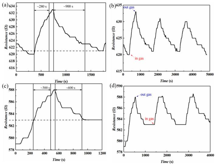 https://cdn.ncbi.nlm.nih.gov/pmc/blobs/cbde/9696837/1bbe469cbb30/sensors-22-08672-g005.jpg
