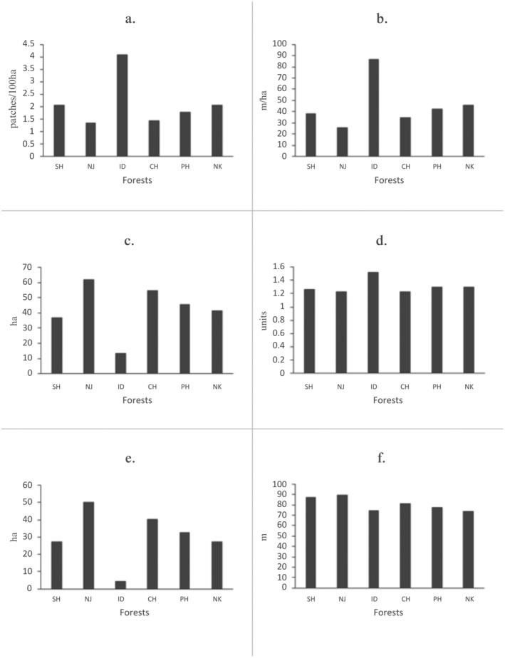 https://cdn.ncbi.nlm.nih.gov/pmc/blobs/cbe1/11775411/de1efab98132/ECE3-15-e70927-g004.jpg