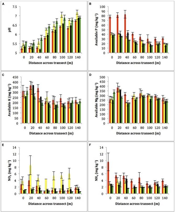 https://cdn.ncbi.nlm.nih.gov/pmc/blobs/cbe1/4766365/15fddea1d096/fmicb-07-00195-g002.jpg