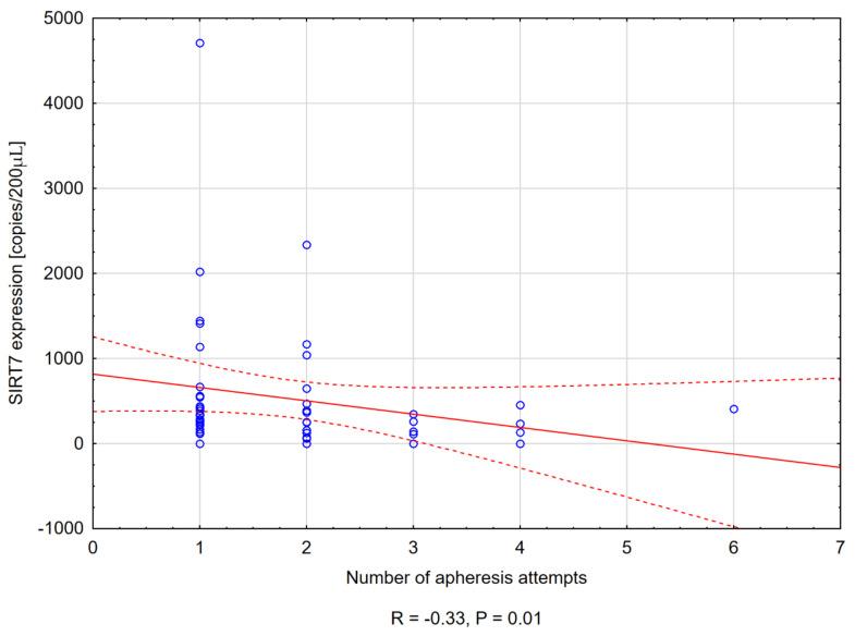 https://cdn.ncbi.nlm.nih.gov/pmc/blobs/cbe1/8909005/e4d7febb3594/cancers-14-01213-g002.jpg