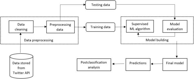 https://cdn.ncbi.nlm.nih.gov/pmc/blobs/cbe2/10880168/ece884aa0de2/hds.0078.fig.001.jpg