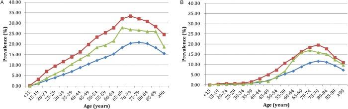 https://cdn.ncbi.nlm.nih.gov/pmc/blobs/cbe2/4316854/4c8c54beda25/annrheumdis-2013-204067f01.jpg