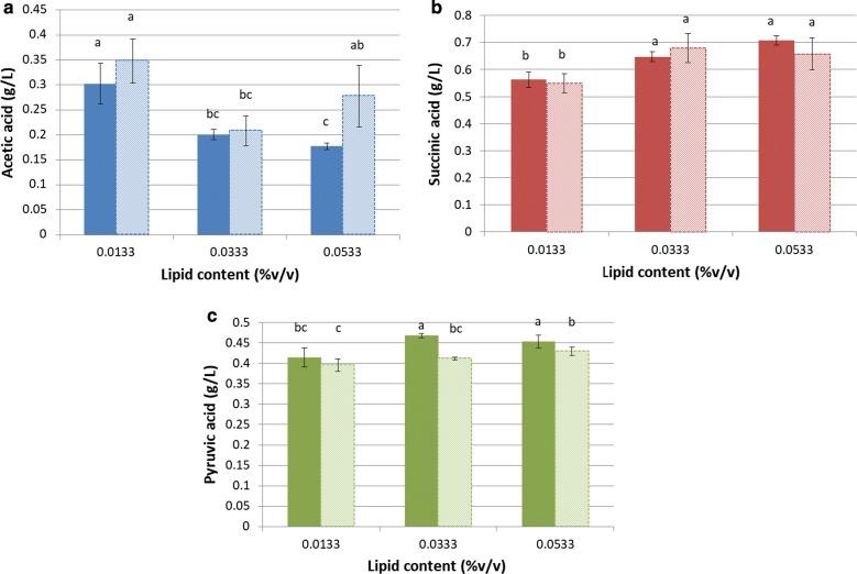 https://cdn.ncbi.nlm.nih.gov/pmc/blobs/cbe3/6086921/8eb9ad6f91bb/13568_2018_657_Fig4_HTML.jpg