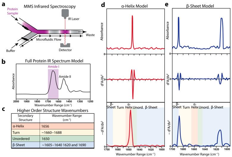 https://cdn.ncbi.nlm.nih.gov/pmc/blobs/cbe5/12190510/148129119af2/biosensors-15-00382-g001.jpg