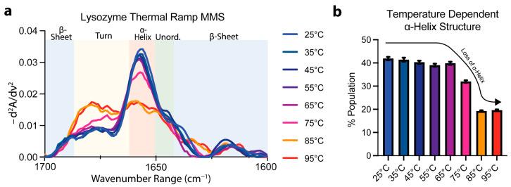 https://cdn.ncbi.nlm.nih.gov/pmc/blobs/cbe5/12190510/b2eb439ab65c/biosensors-15-00382-g003.jpg