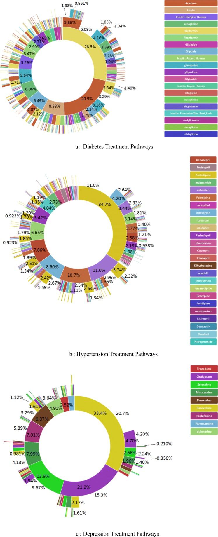 https://cdn.ncbi.nlm.nih.gov/pmc/blobs/cbe8/6244882/eed5ba0e3e49/10916_2018_1076_Fig3_HTML.jpg