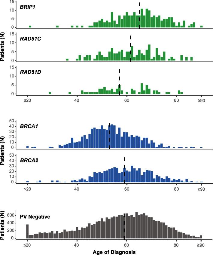 https://cdn.ncbi.nlm.nih.gov/pmc/blobs/cbe8/8086272/ddadf0539449/13048_2021_809_Fig1_HTML.jpg