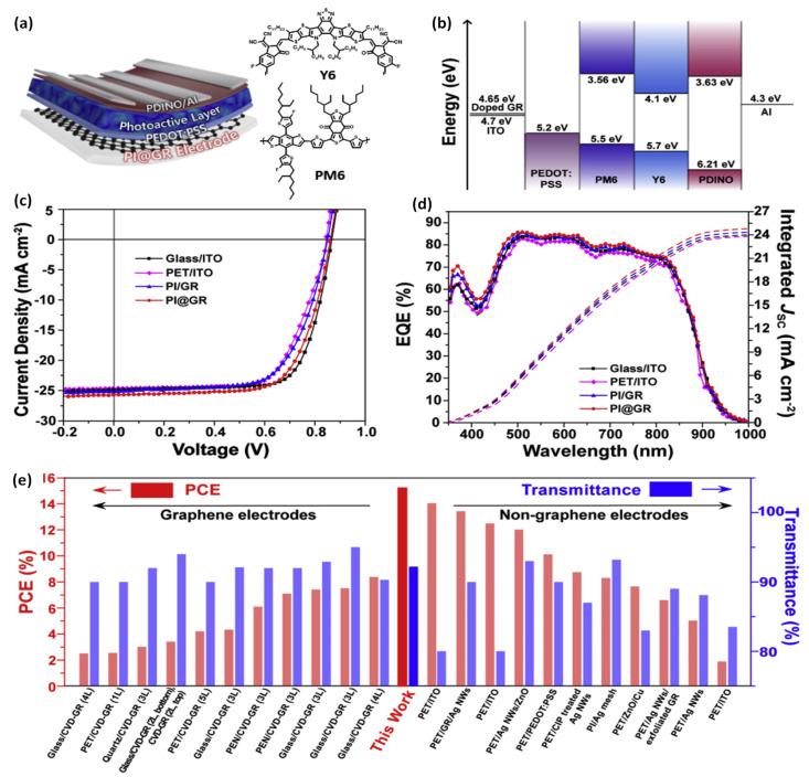 https://cdn.ncbi.nlm.nih.gov/pmc/blobs/cbe8/8837950/324241666a6e/materials-15-01171-g010.jpg