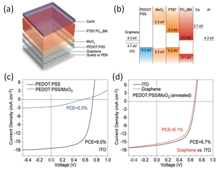 https://cdn.ncbi.nlm.nih.gov/pmc/blobs/cbe8/8837950/353a761c8260/materials-15-01171-g007.jpg