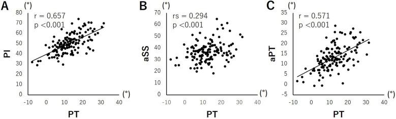 https://cdn.ncbi.nlm.nih.gov/pmc/blobs/cbea/10853616/9c293c6dc5f6/2432-261X-8-0097-g005.jpg