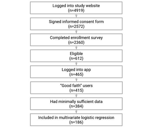 https://cdn.ncbi.nlm.nih.gov/pmc/blobs/cbea/8386379/75542d390504/mental_v8i8e27589_fig2.jpg